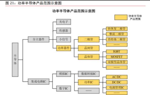 汽車芯片專題報(bào)告 三化驅(qū)動成長，國產(chǎn)替代前景可期