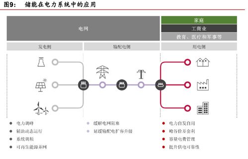 鋰電儲能 萬億級市場開啟，計(jì)算機(jī)軟硬件技術(shù)開發(fā)賦能多元應(yīng)用