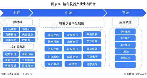 預(yù)見(jiàn)2024 中國(guó)精密儀器行業(yè)全景圖譜與發(fā)展前瞻